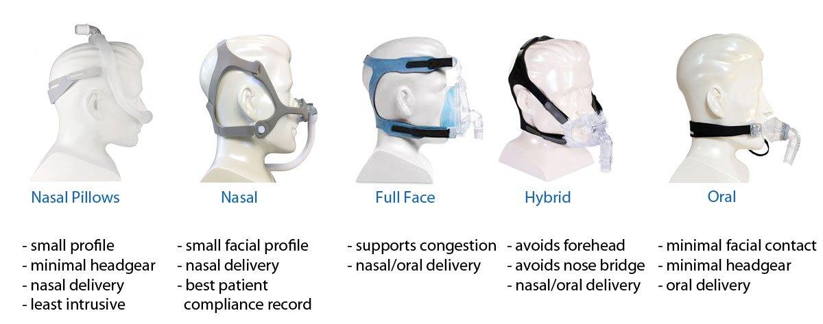 Purpose Of Cpap