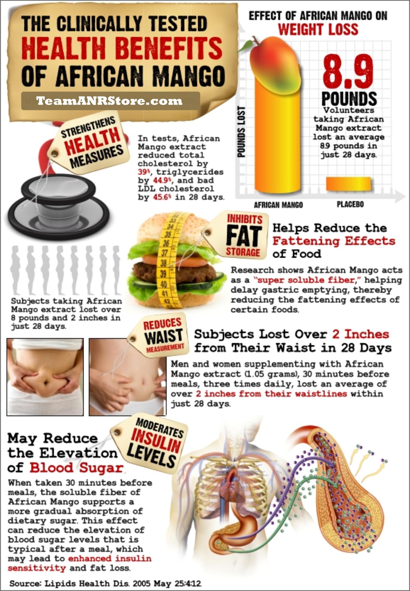 African Mango Research