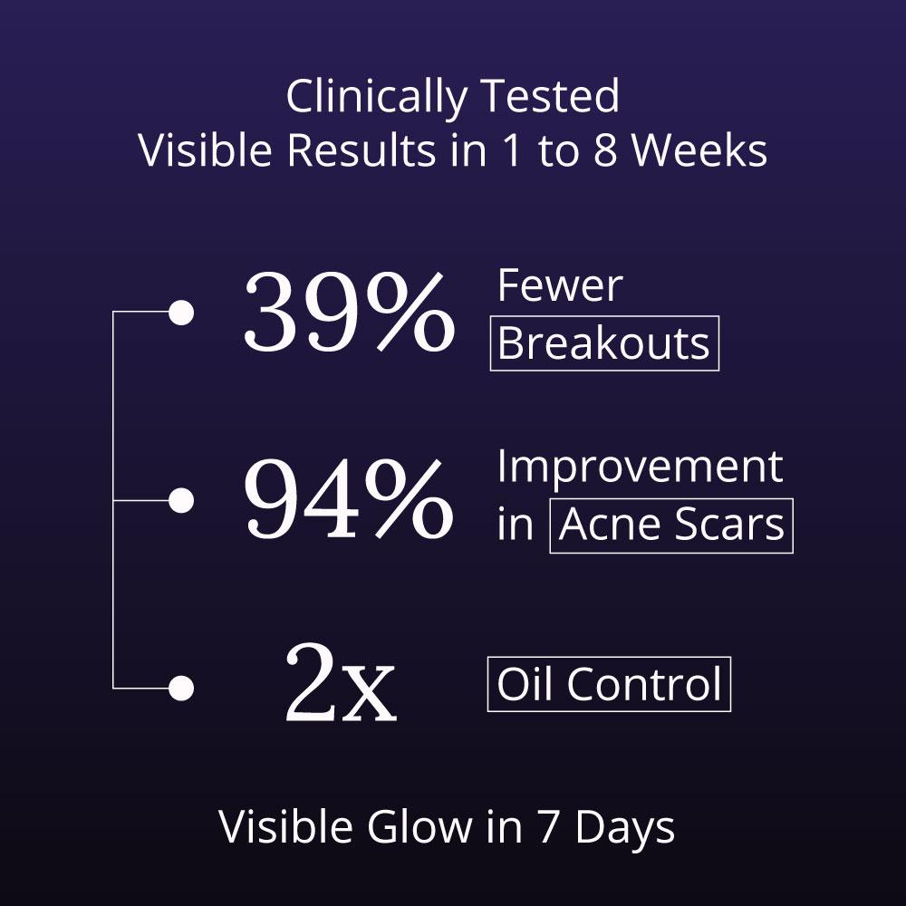 Clinically tested results of Clearizy