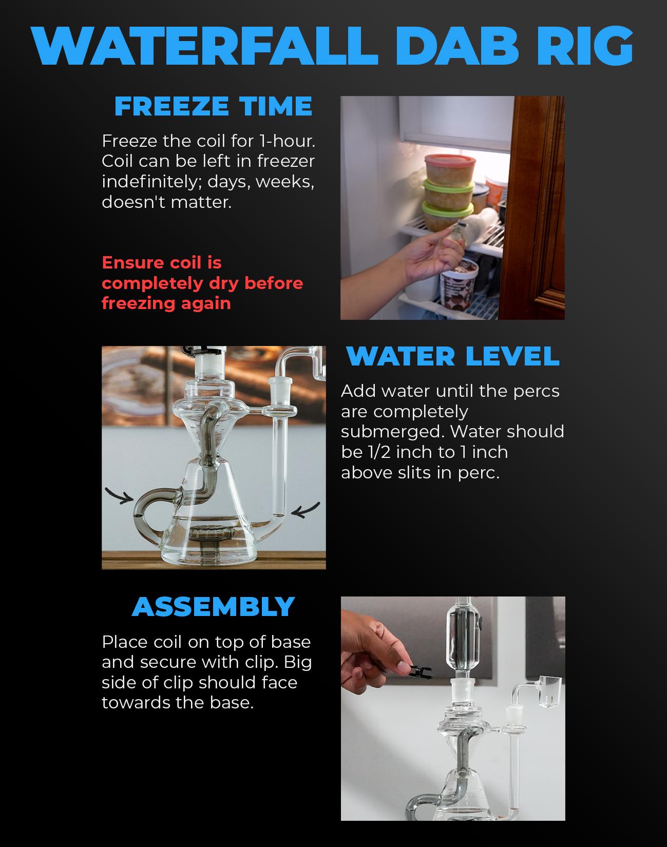 freeze pipe waterfall rig infographic