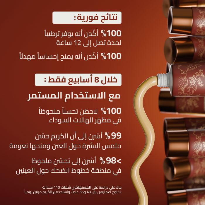 نتائج الدراسة السريرية لروفوليا برو