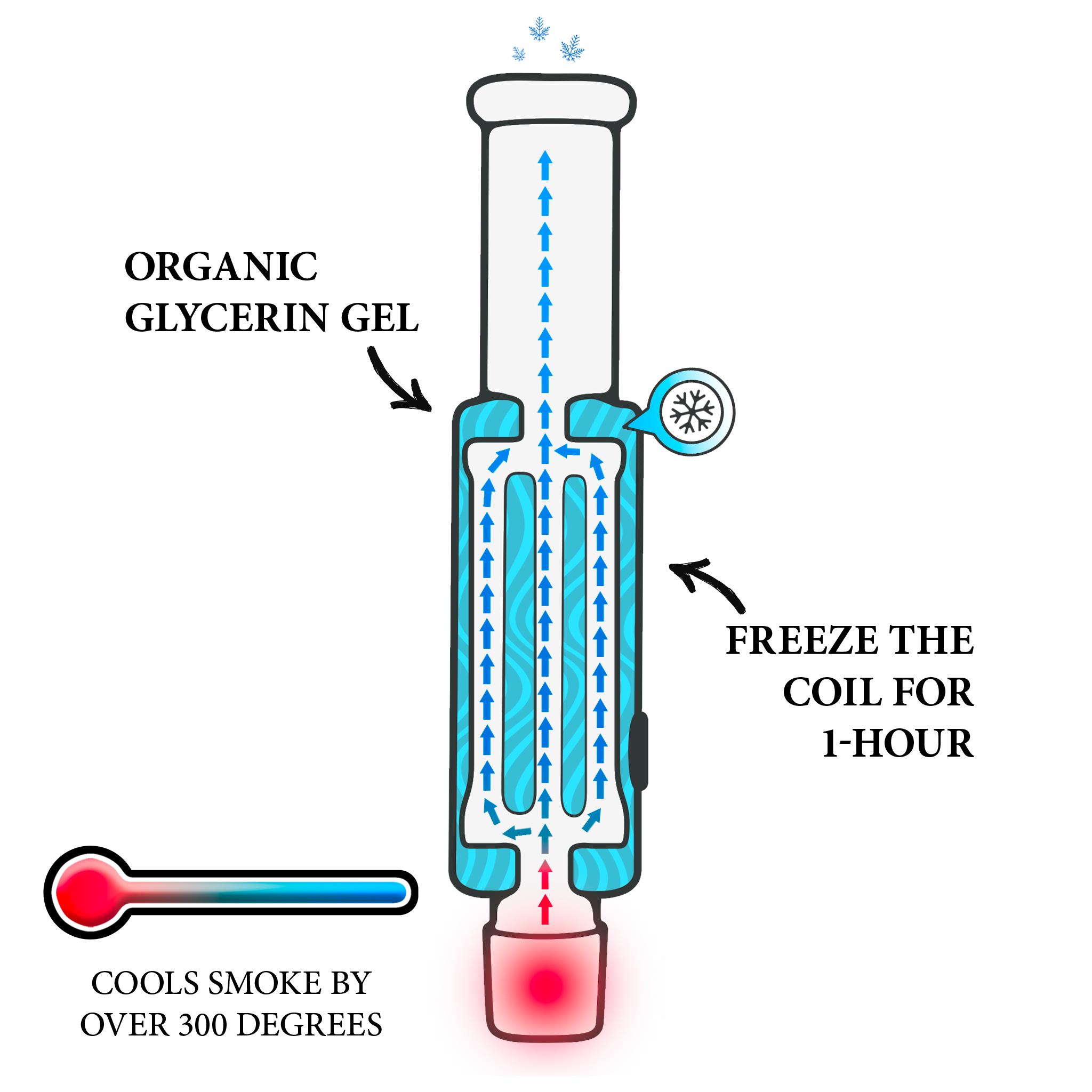 smoking moving through a Revolver coil