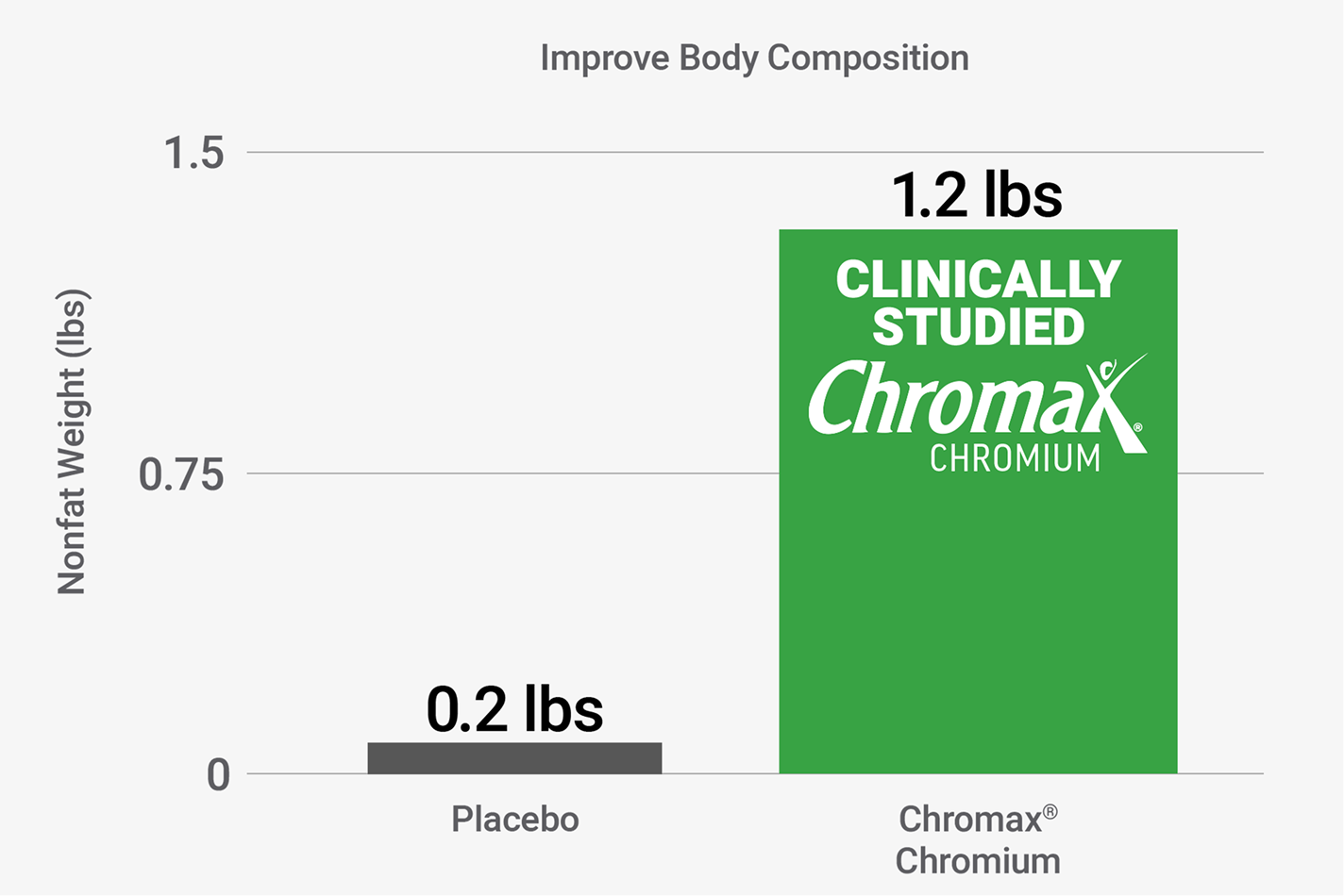 PROMOTE FAT LOSS & HEALTHY METABOLISM