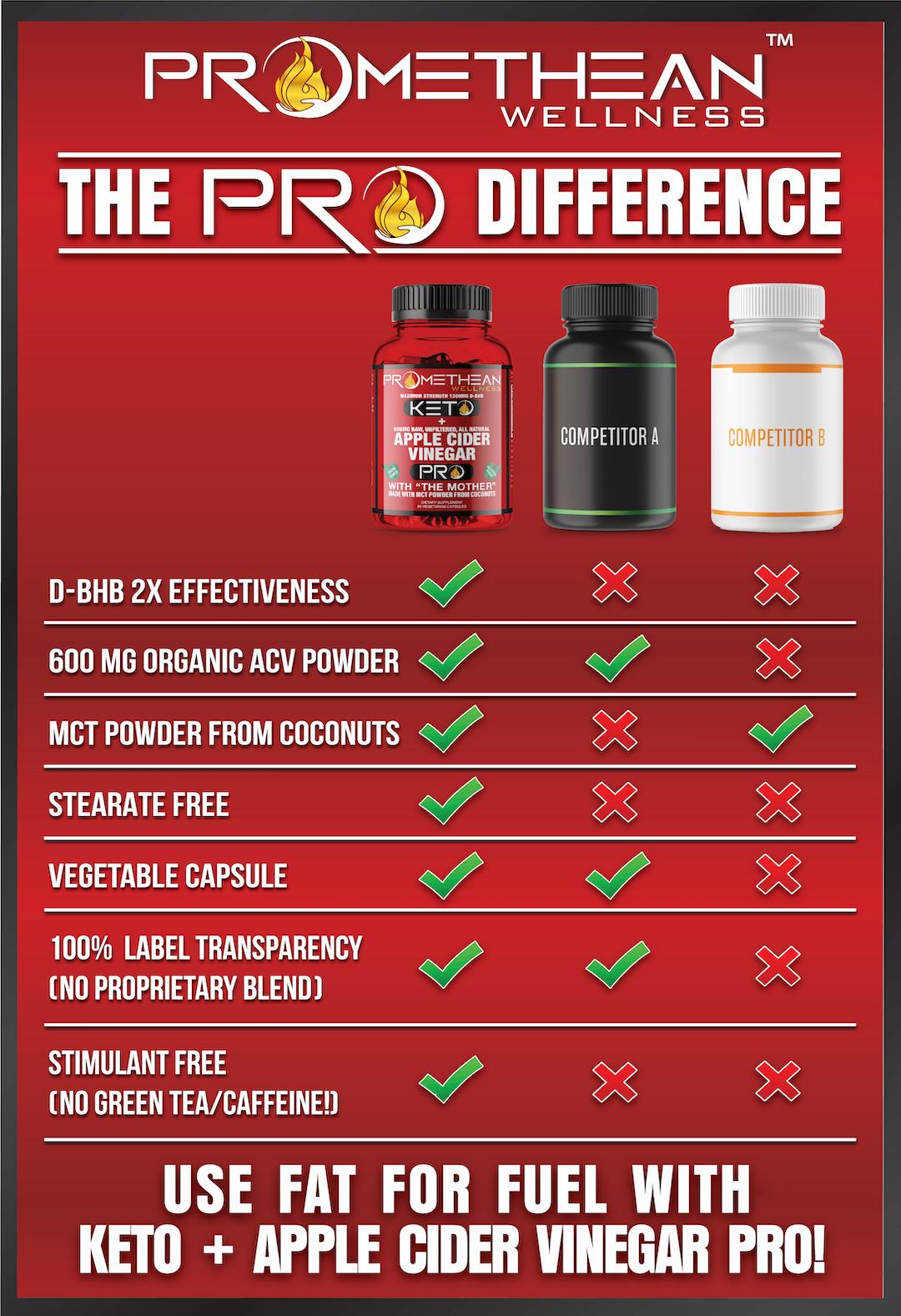 Keto Apple Cider Vinegar Pro