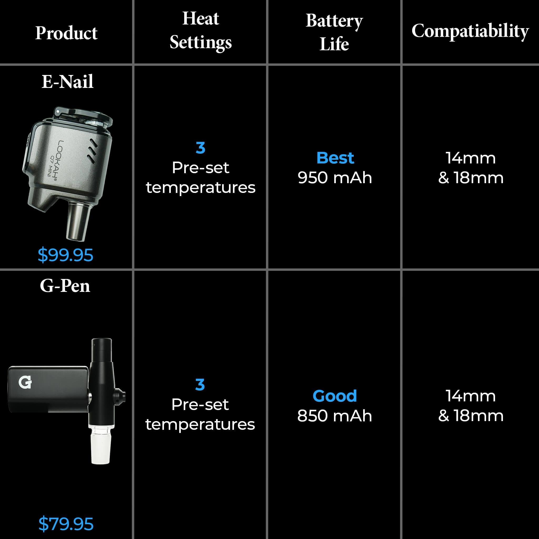 enail comparison chart