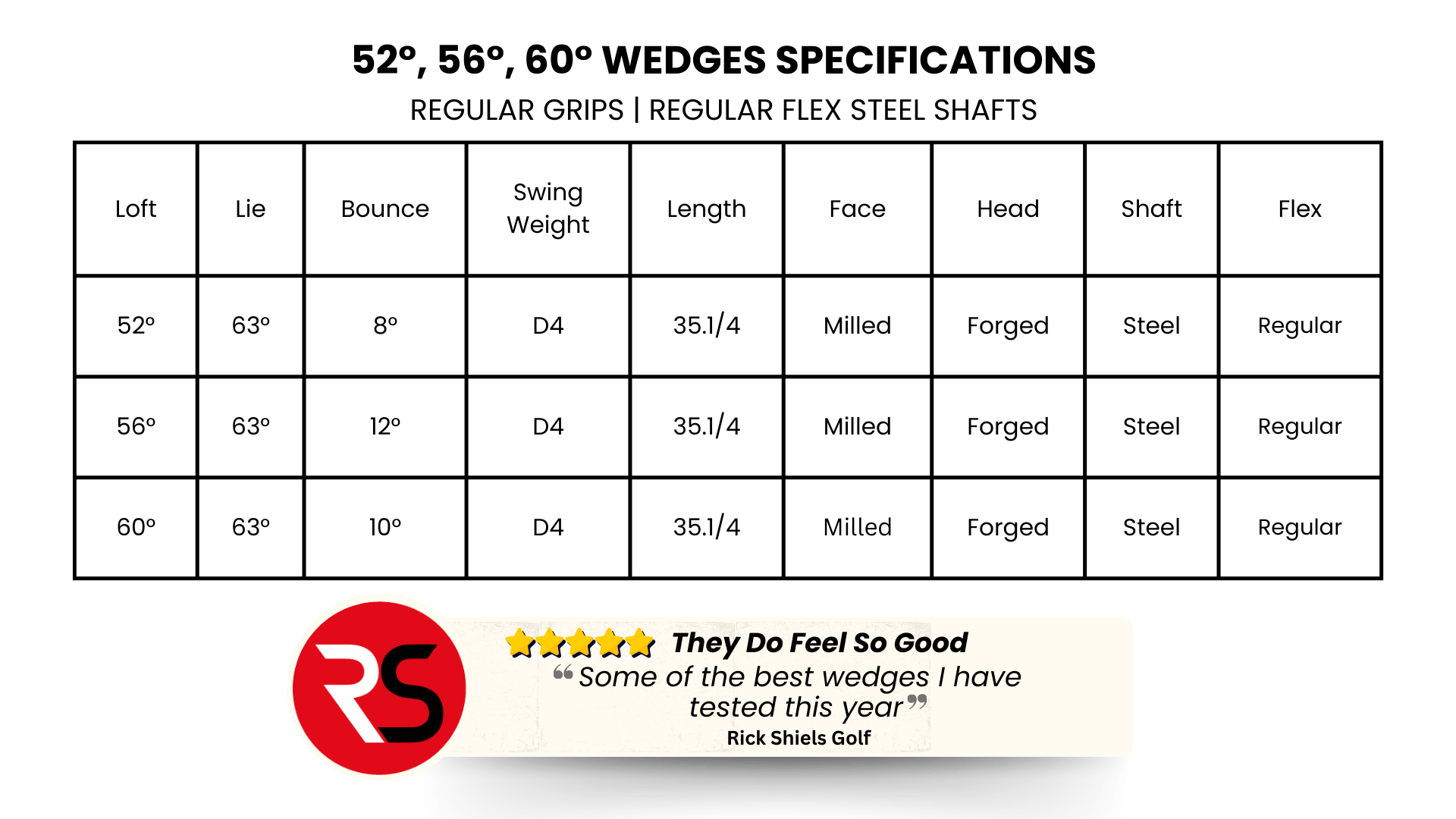 Lazrus Golf Wedges 52, 56, 60 - Specifications | Regular Grips