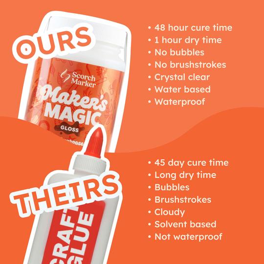 Maker's Magic 1 Craft Glue, Waterproof Sealer, Decoupage Medium and