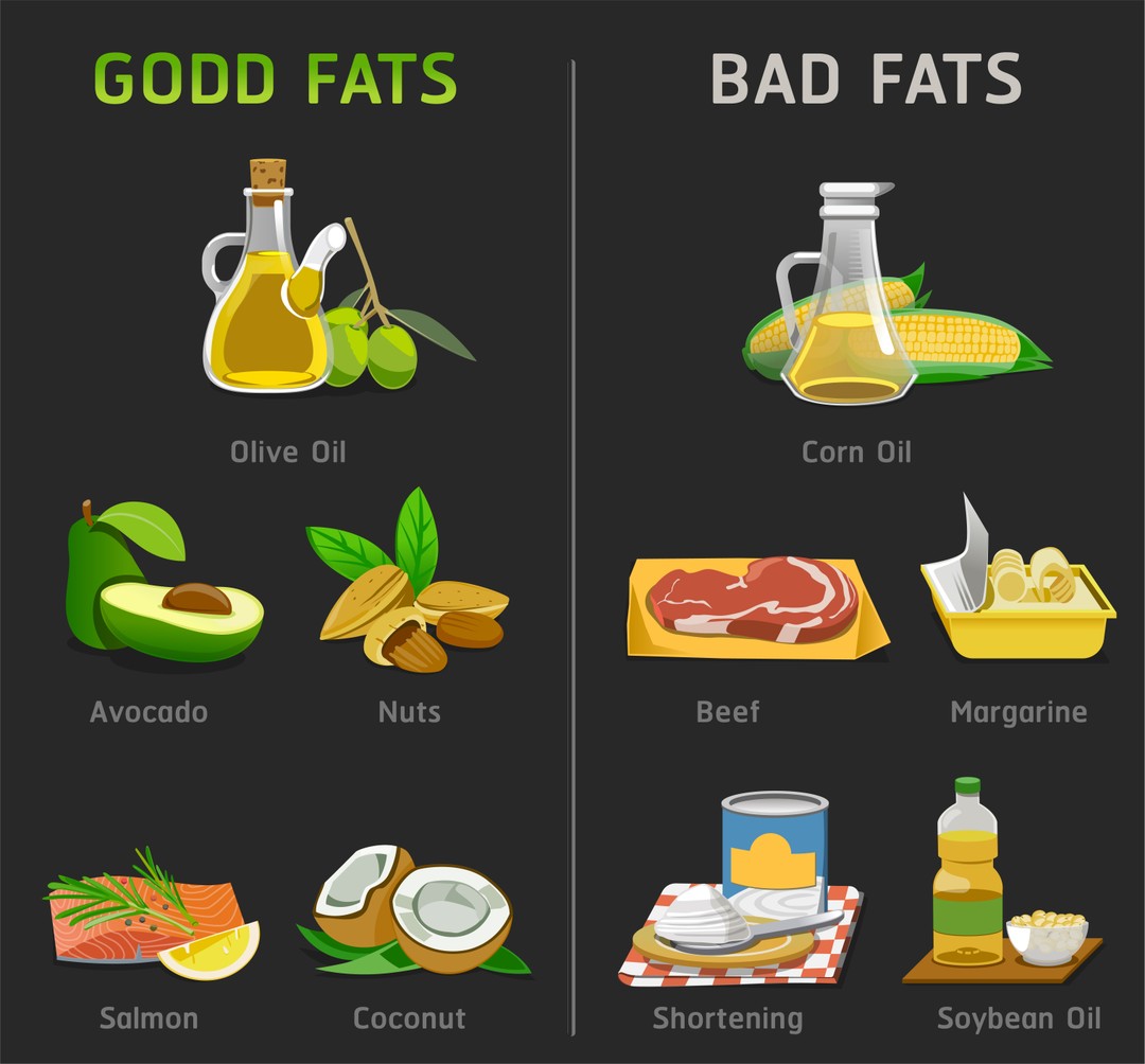 good fat versus bad fats