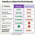 comparison table of petslify vs leading brand