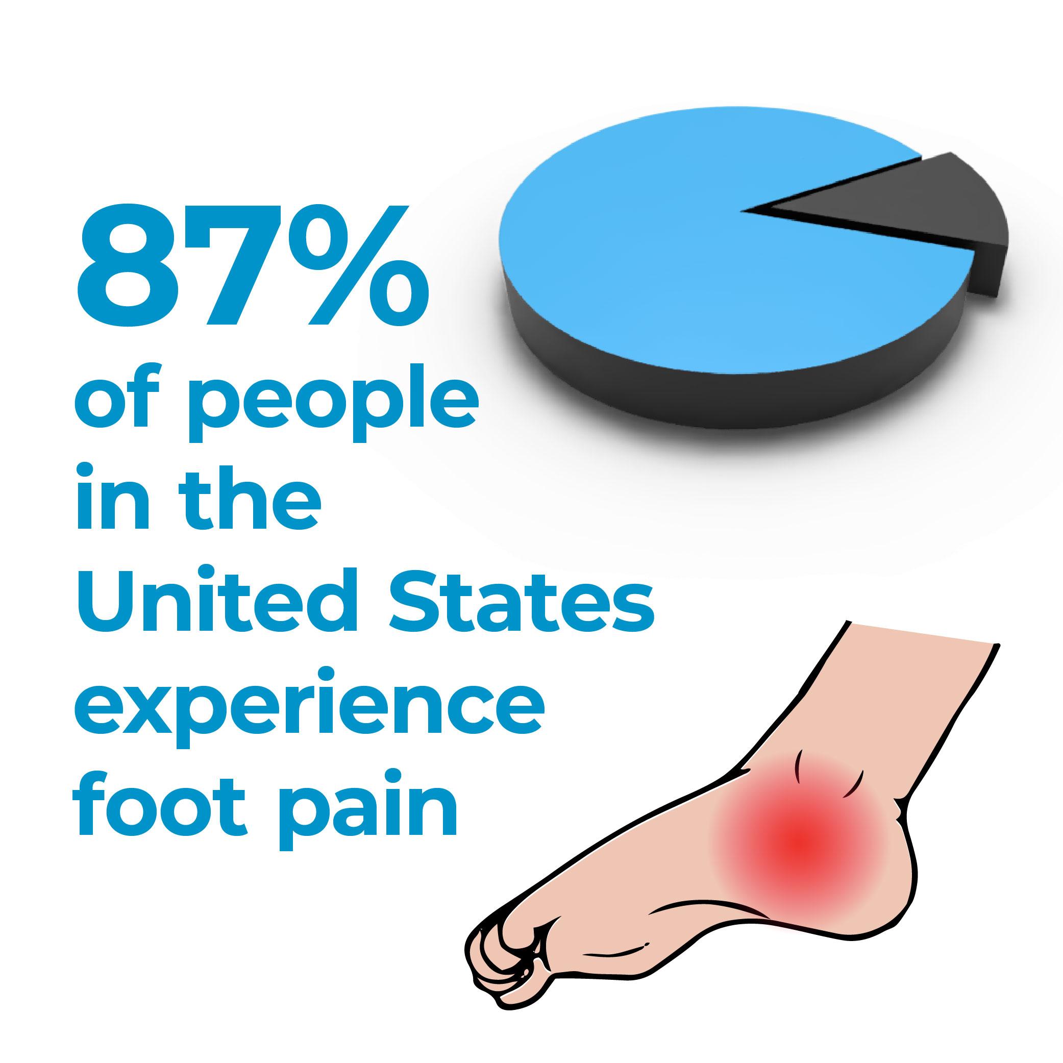 TENS Therapy for Plantar Fasciitis