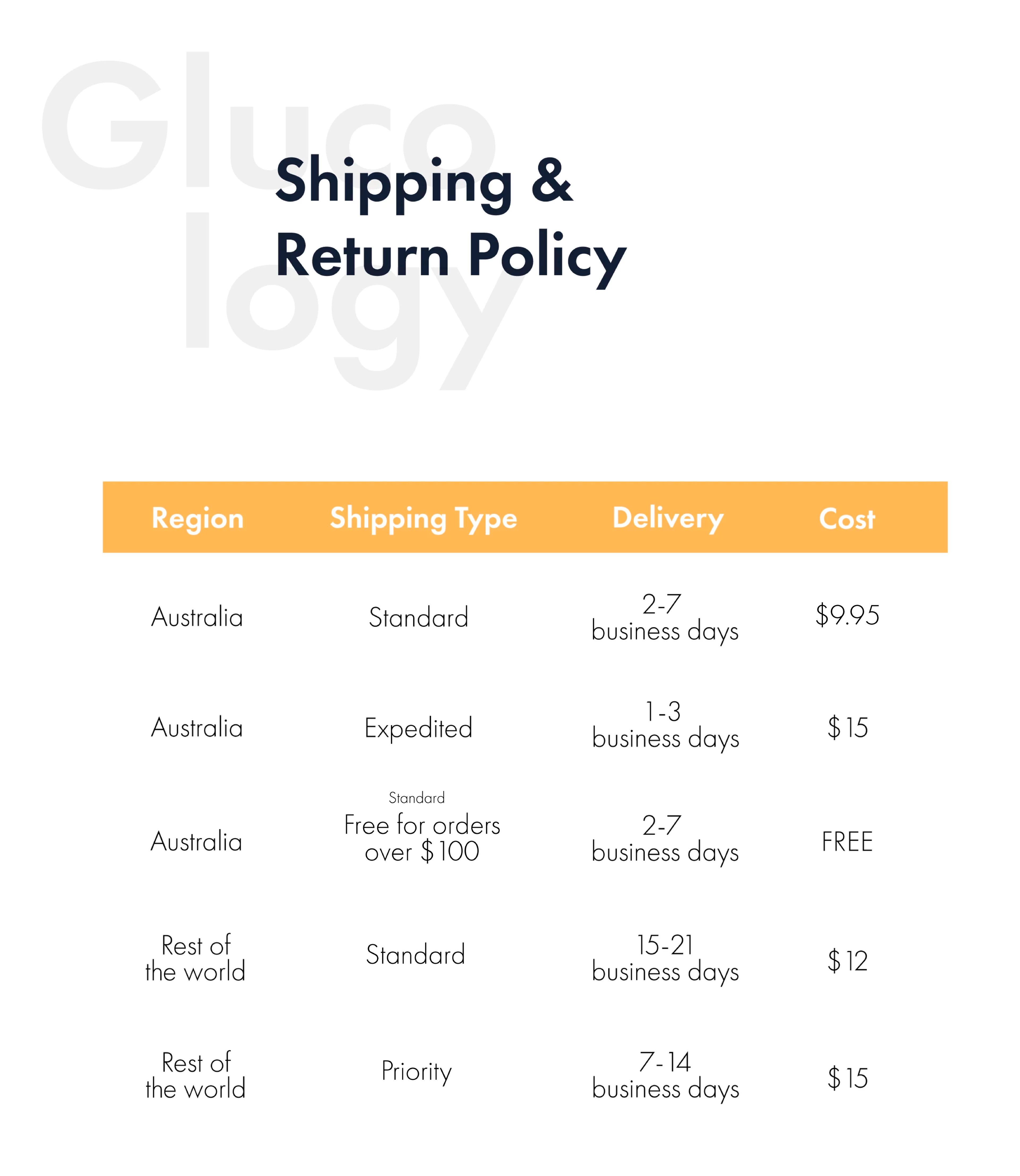 Glucology Shipping and return policy