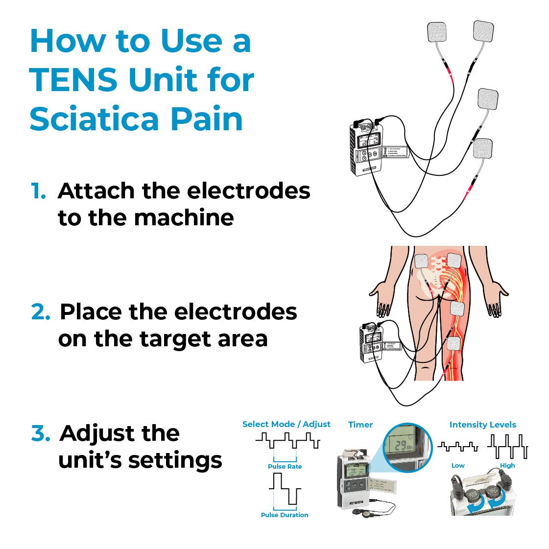 Treat Sciatic Pain using a TENS Machine - TENS Machines for Sale