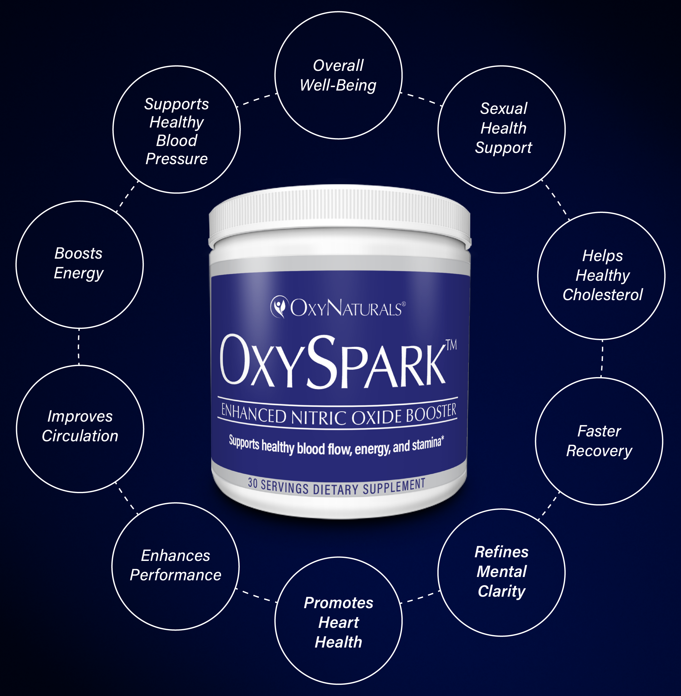 OxyBoost Benefits