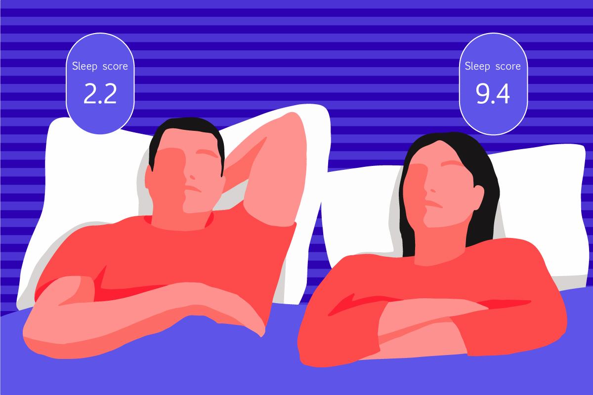 A couple pondering sleep quantity vs sleep quality with sleep scores above their heads. The man’s sleep score is 2.2 while the woman’s sleep score is 9.4.