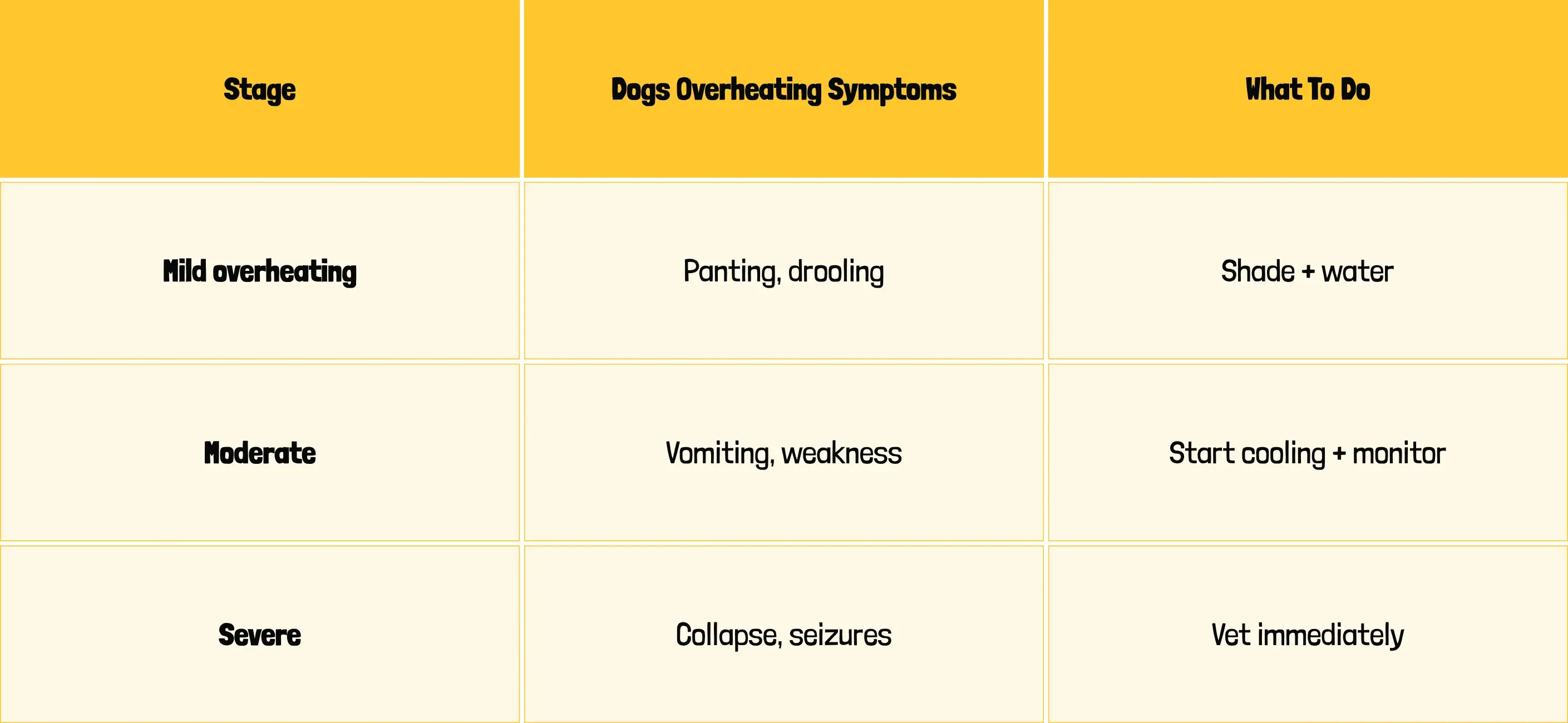 A table displaying various marketing strategies alongside heatstroke categories for comparative analysis.