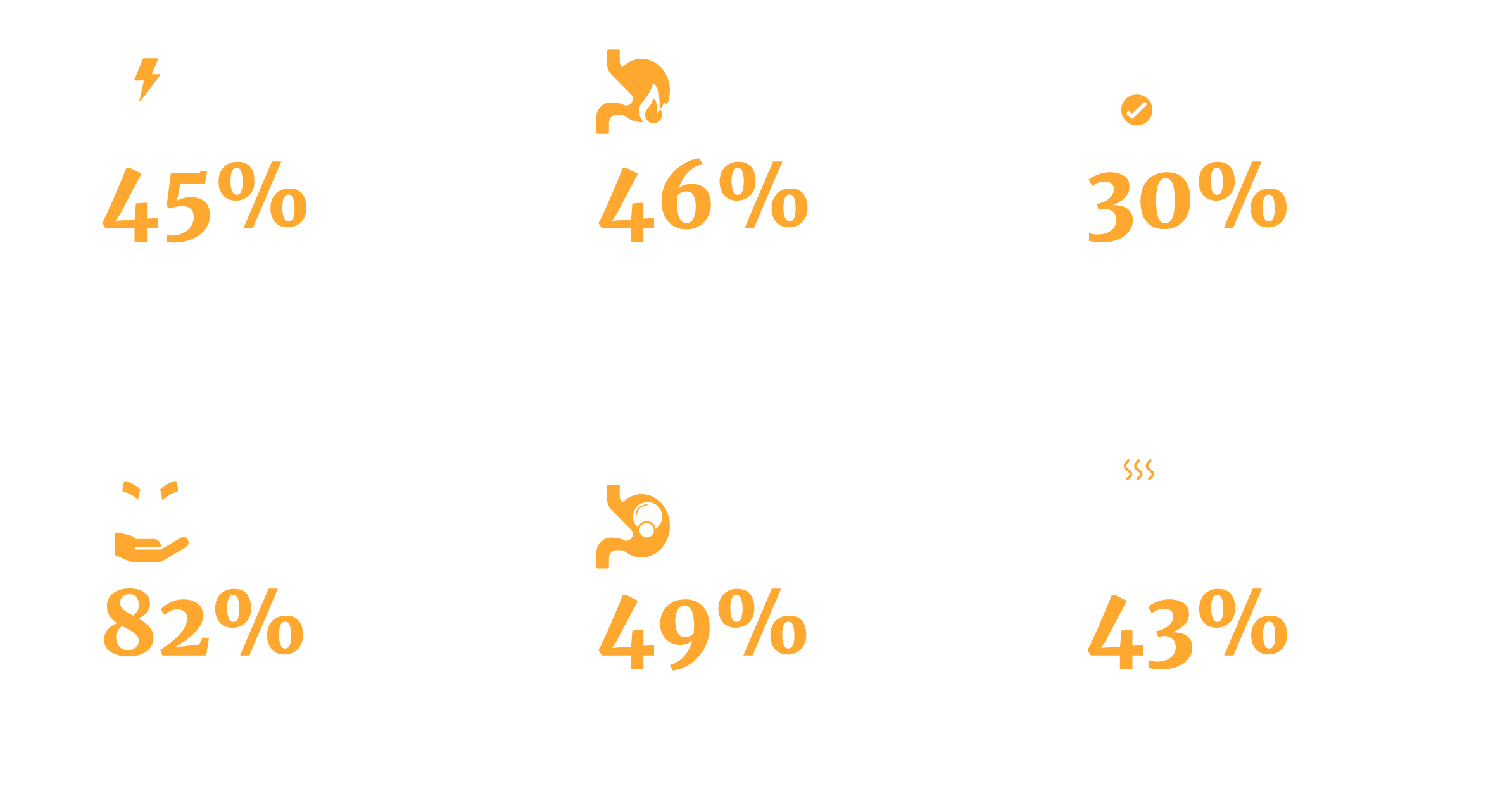 Clinical study findings of OptimaLIV