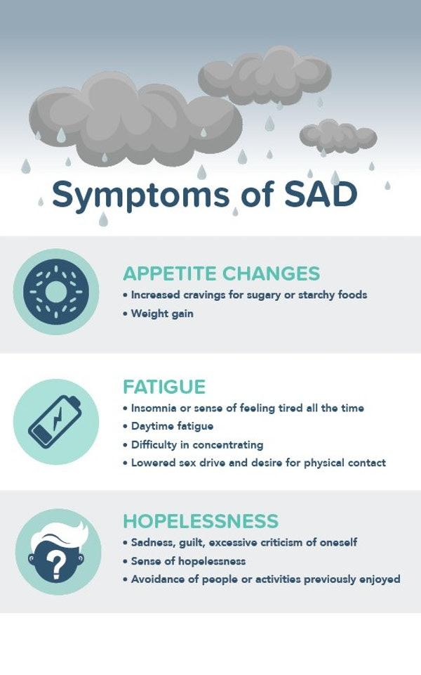 Symptoms of Sad Appetite Changes Fatigue Hopelessness