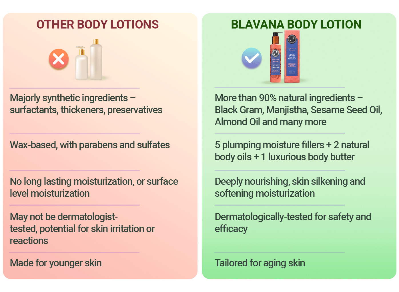 Other Lotions VS Blavana Body Lotion