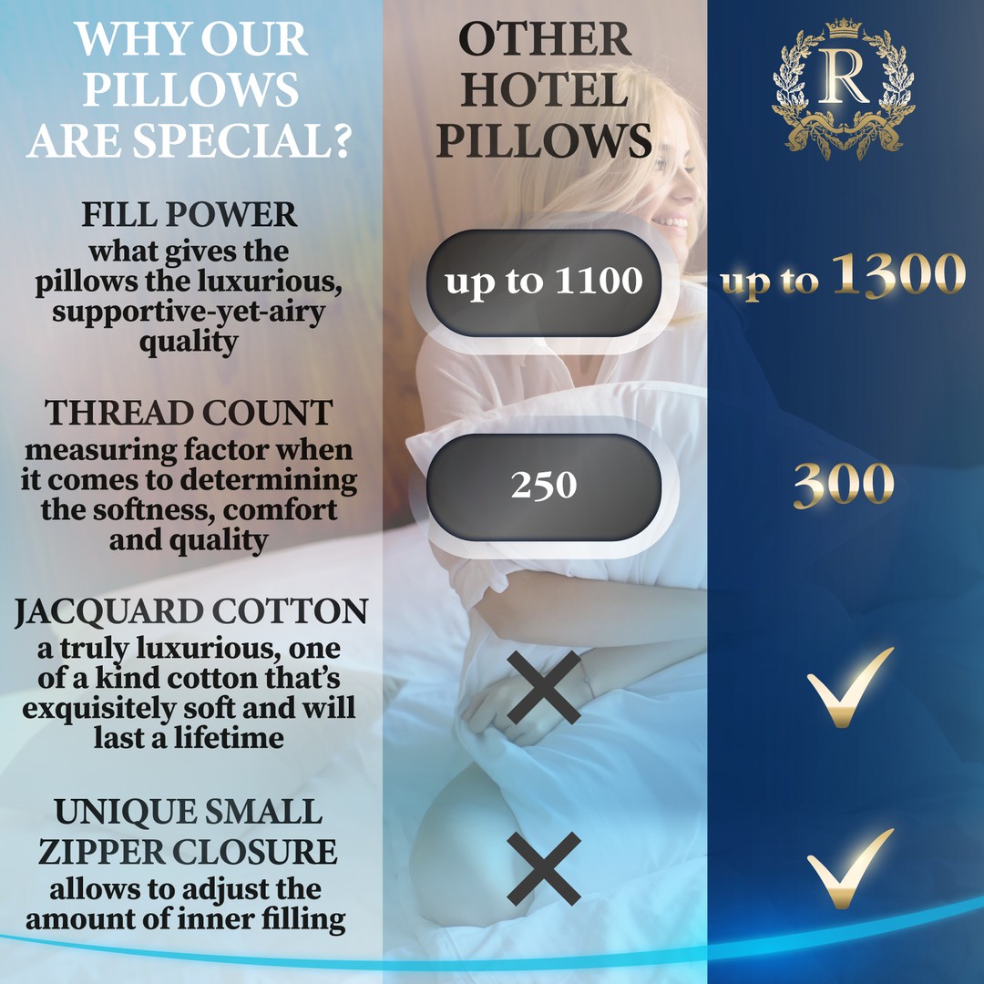 Royal Therapy 2-Pack Professional Hotel Pillows - 100% Cotton, Premium  Plush Gel Microfiber, Down Alternative