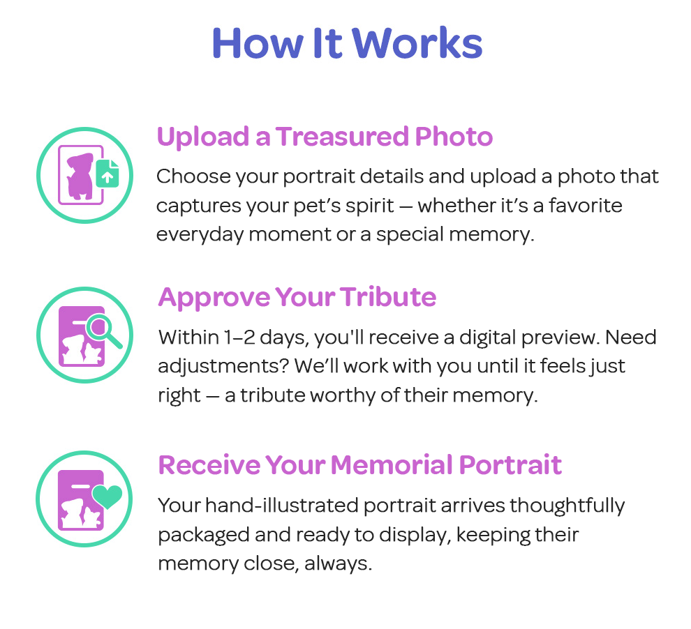 How It Works