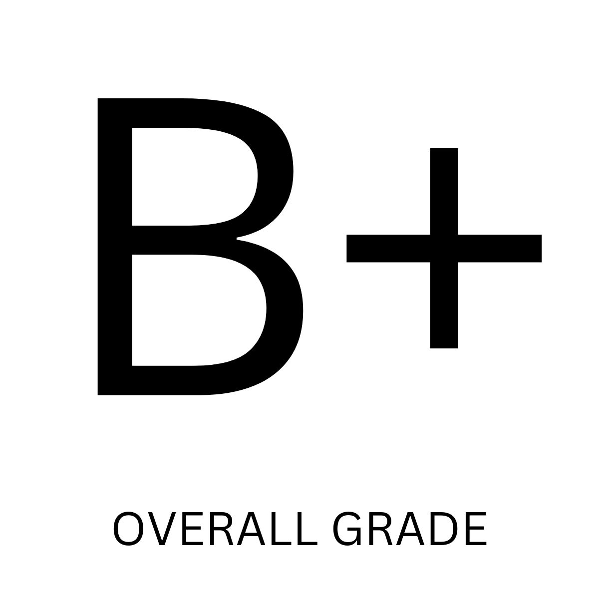 B+ rating for Skinny Fit supplement