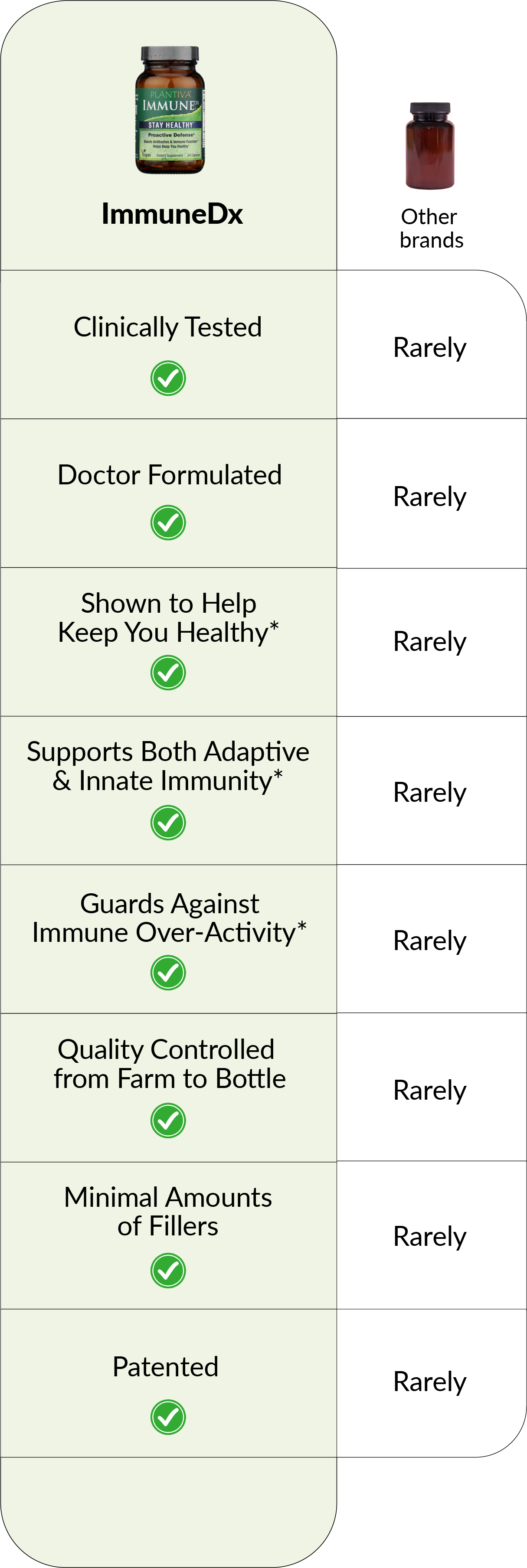 A chart comparing ImmuneDx to other products
