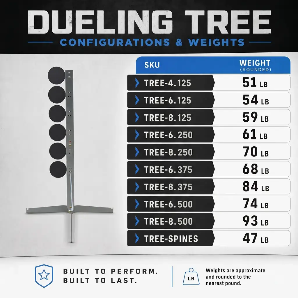 ST7 dueling tree weight