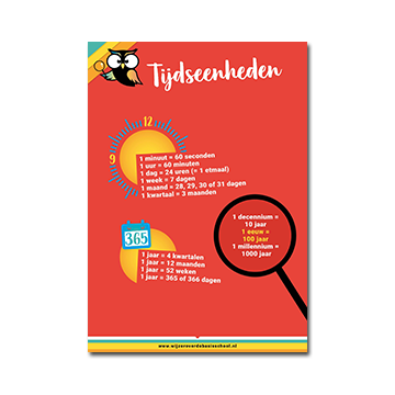 A4 Poster Tijdseenheden