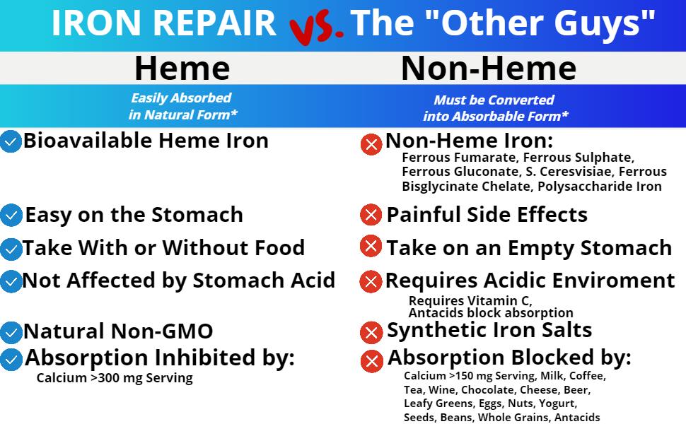 three-arrows-iron-repair-simply-heme-iron-supplement