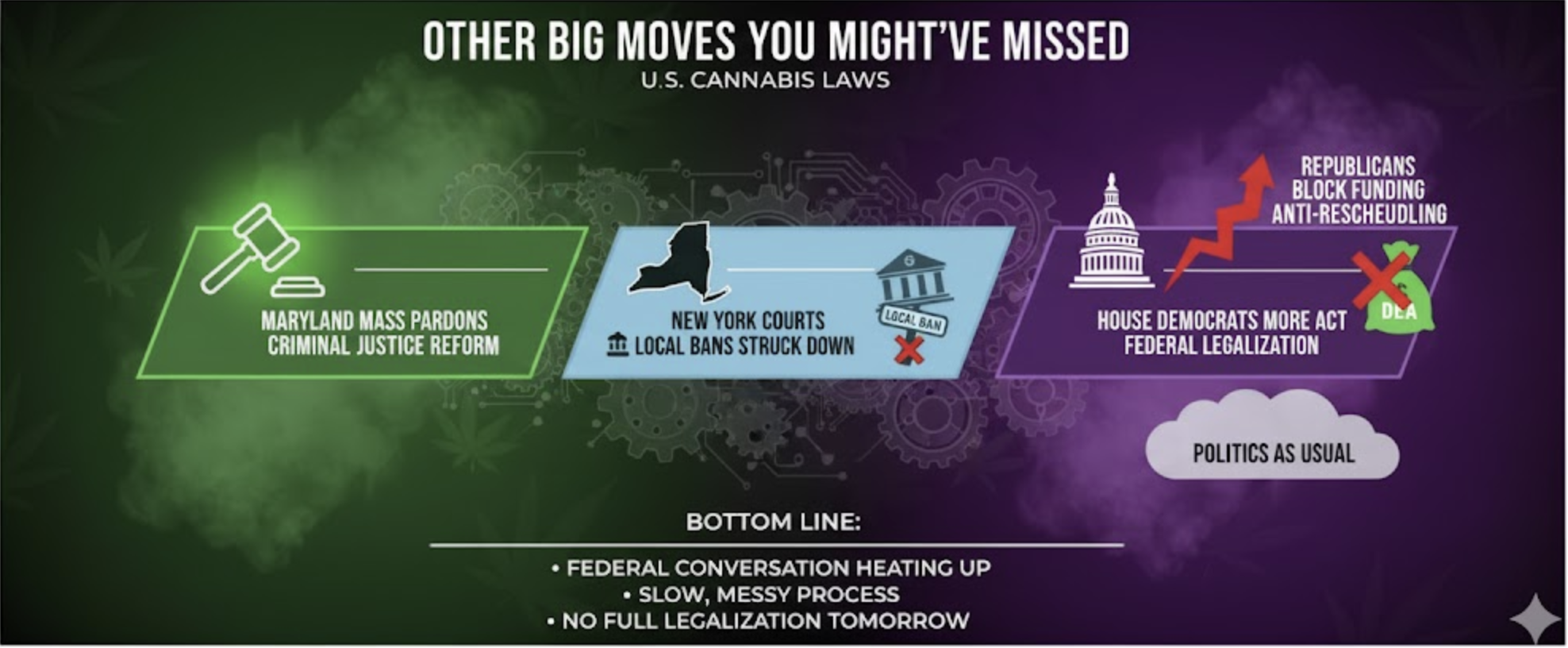 Beyond the DEA headlines.