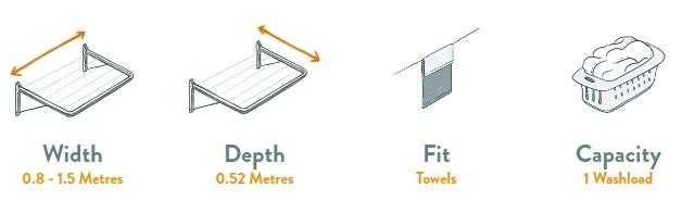 FoxyDry Wall Plus Specifications