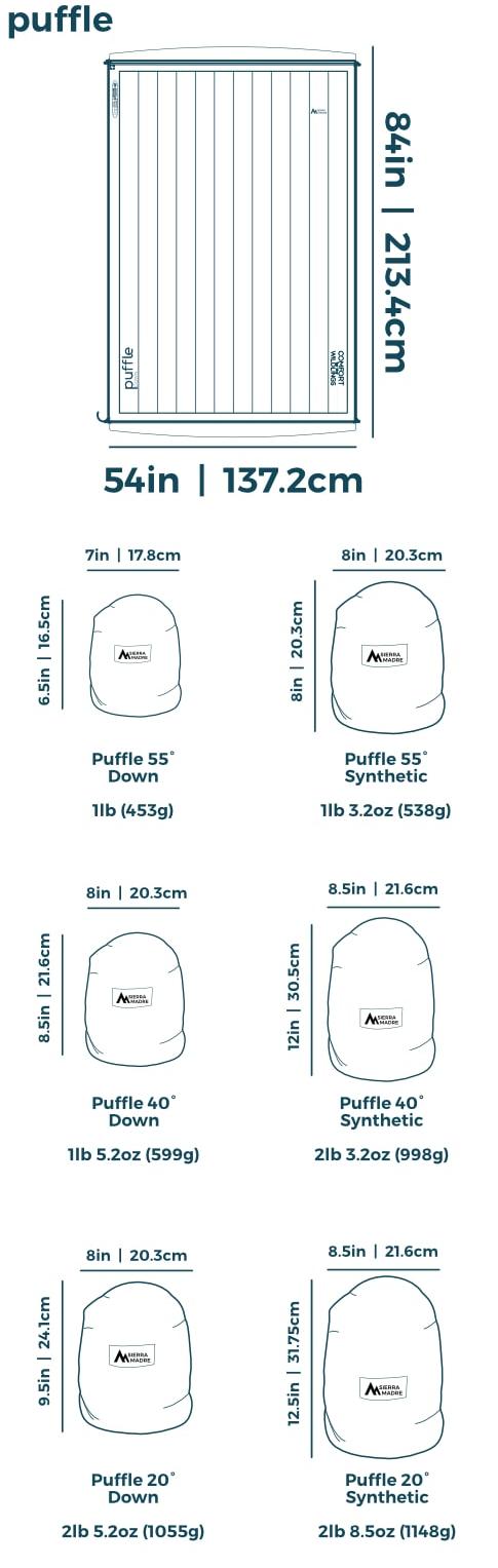 Choose your Puffle Insulation Type