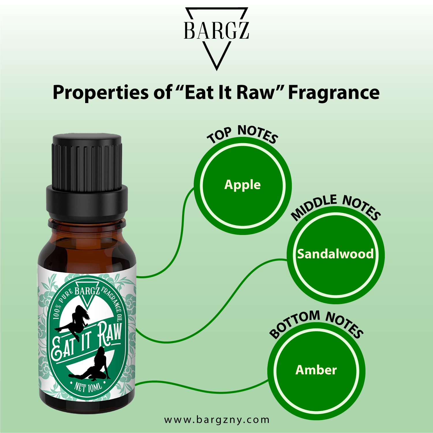 Properties of Eat it raw Fragrance Oil