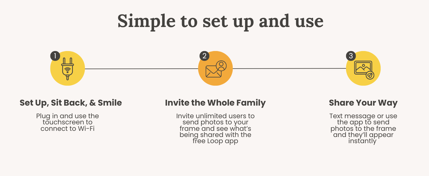 Icon representing easy 2-minute setup