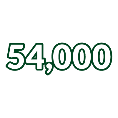 54,000 Average Calories