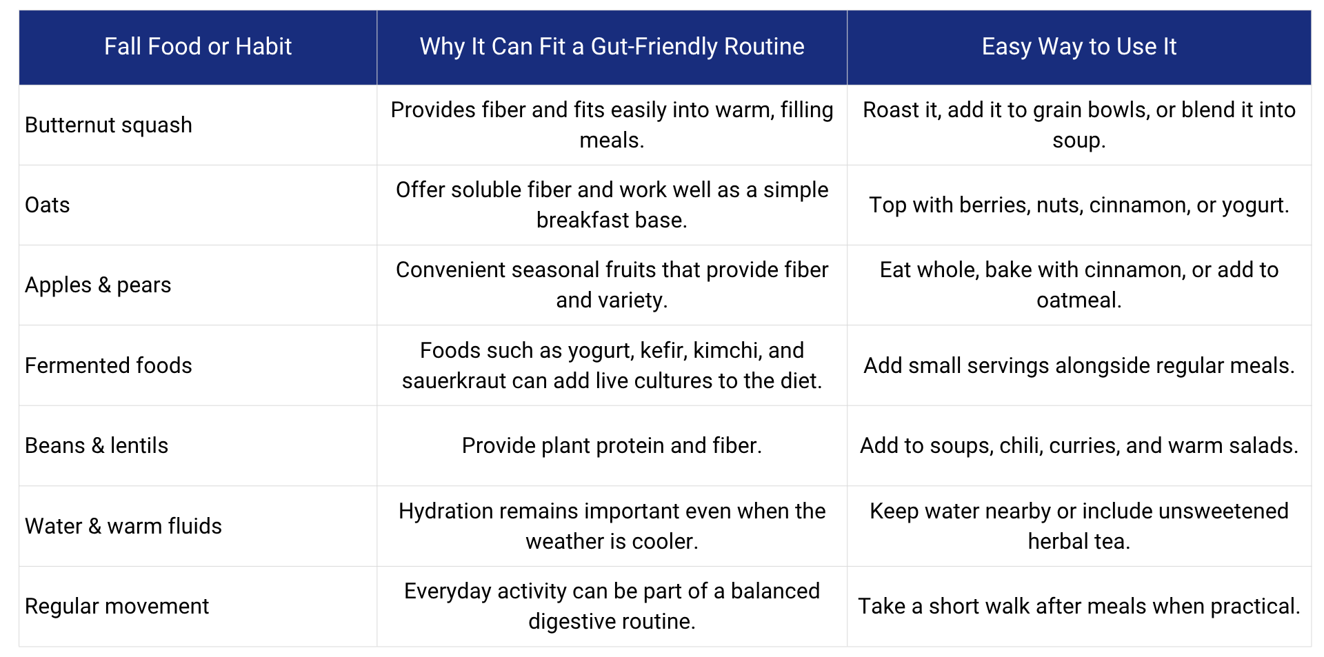 Diagram showing essential nutrients for thyroid function and daily health, highlighting their benefits and sources.
