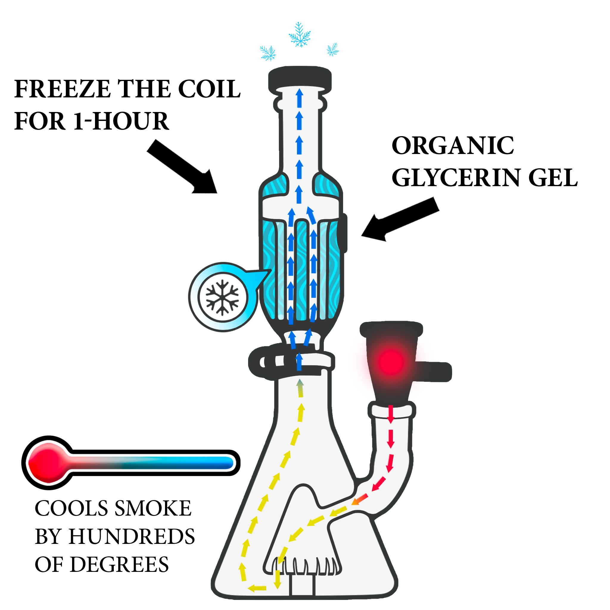 smoke in glycerin chamber