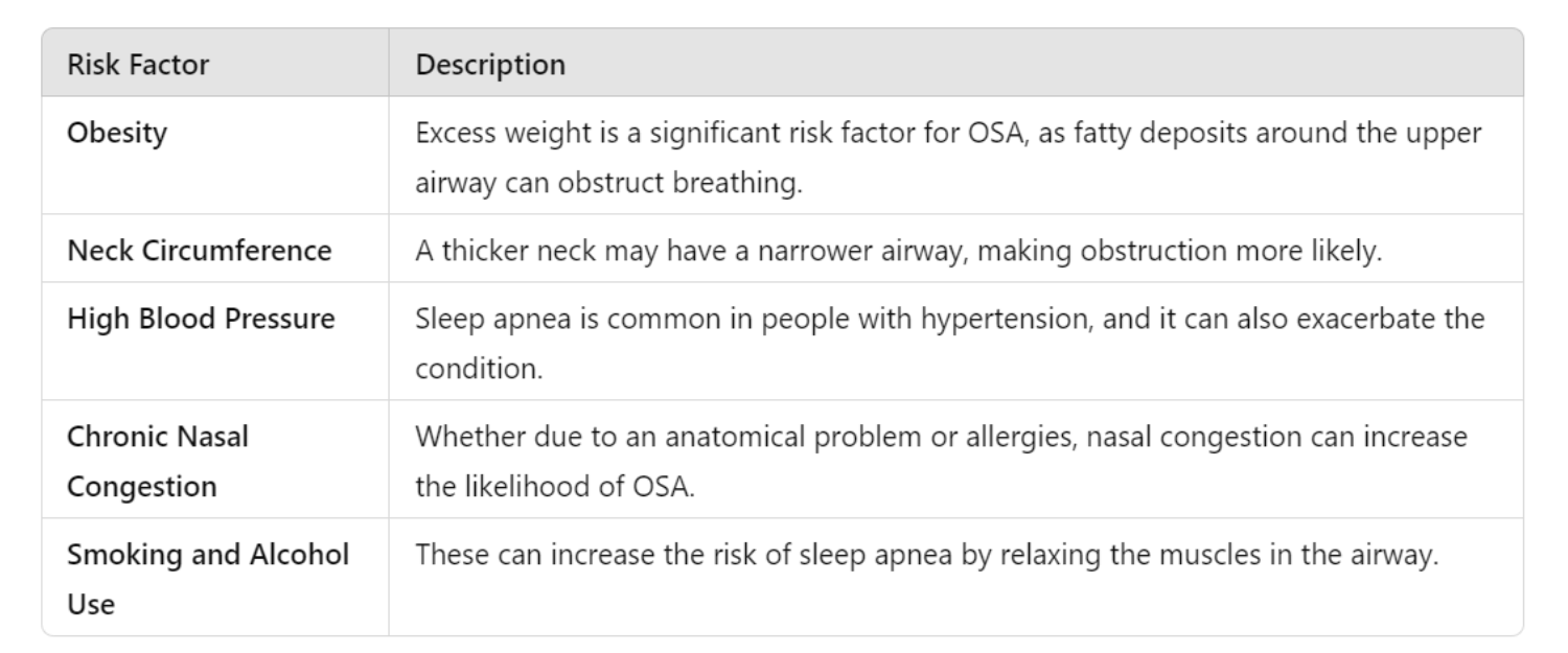 Risk Factors for Sleep Apnea