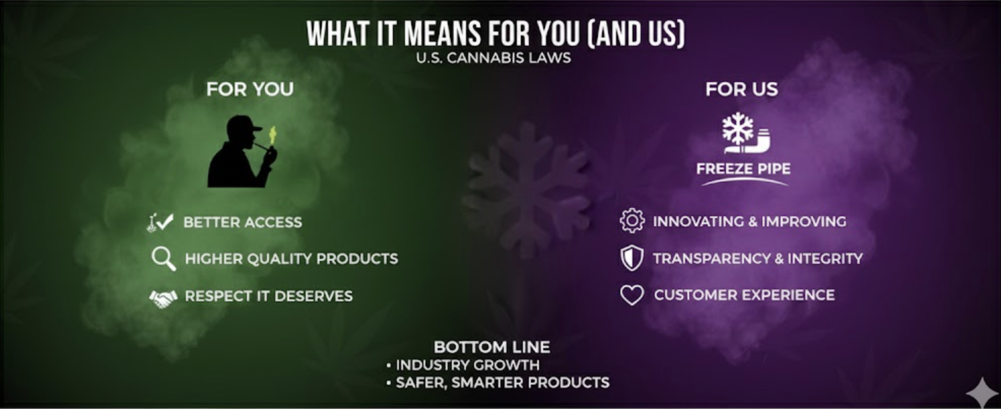 How legalization affects you.