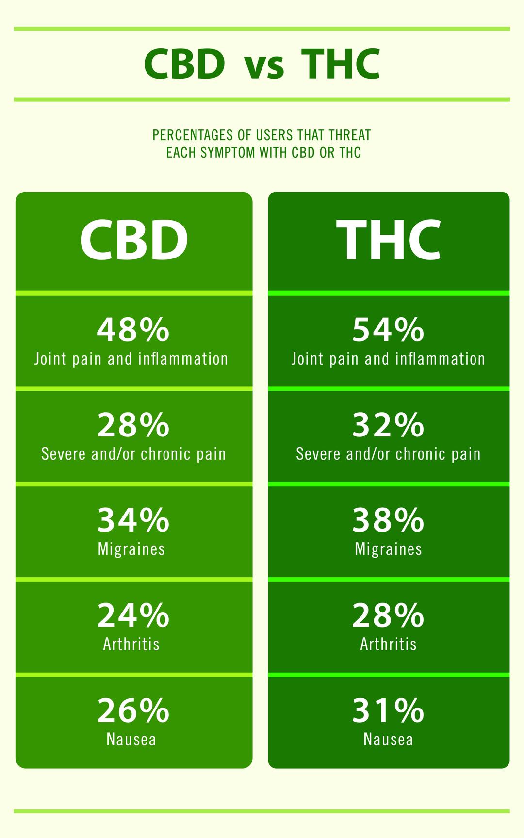 Facts About Hemp Vs Cannabis: What’s The Difference? Which Is Better ...