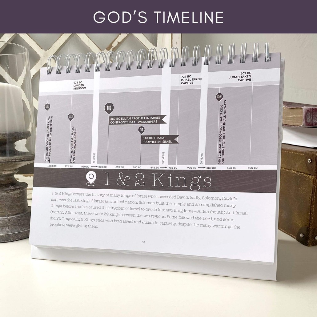 God's timeline