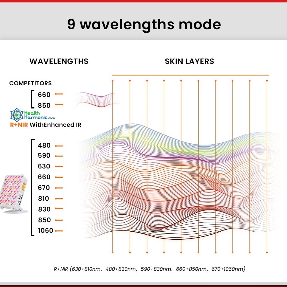 red light therapy wavelengths