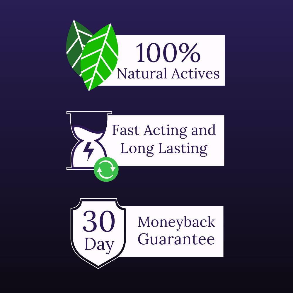 100% natural actives, fast acting and long lasting, and 30 day moneyback guarantee