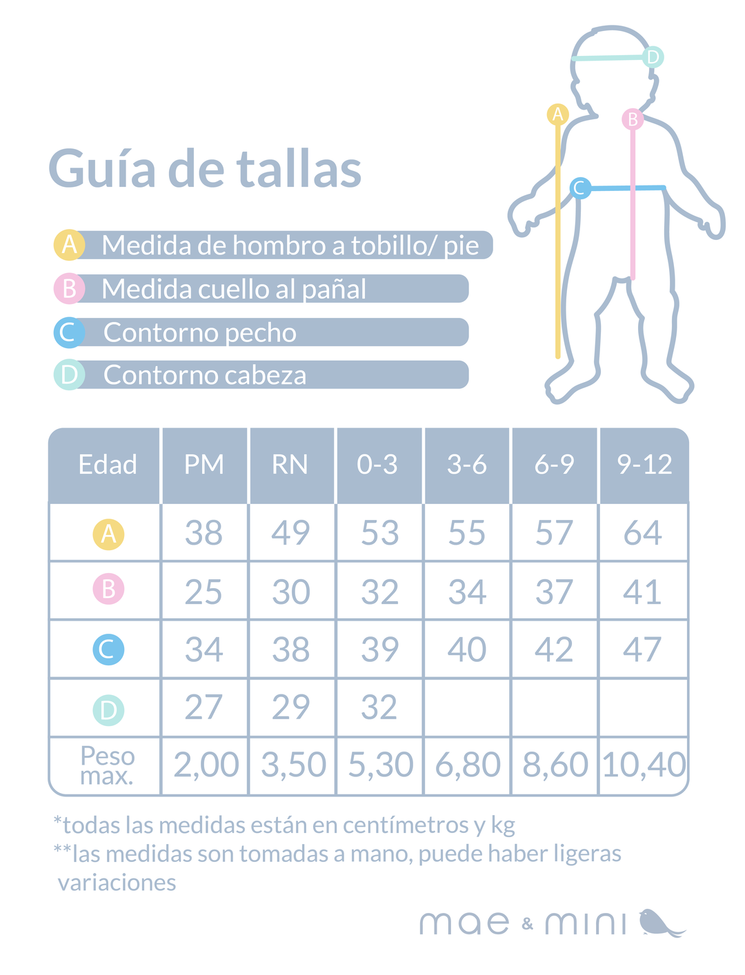 Bebés Prematuros Ropa De Bebe Talla Ropita Medidas De Ropa Para