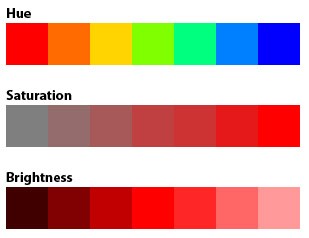 Color Like a Pro: Hue and Saturation