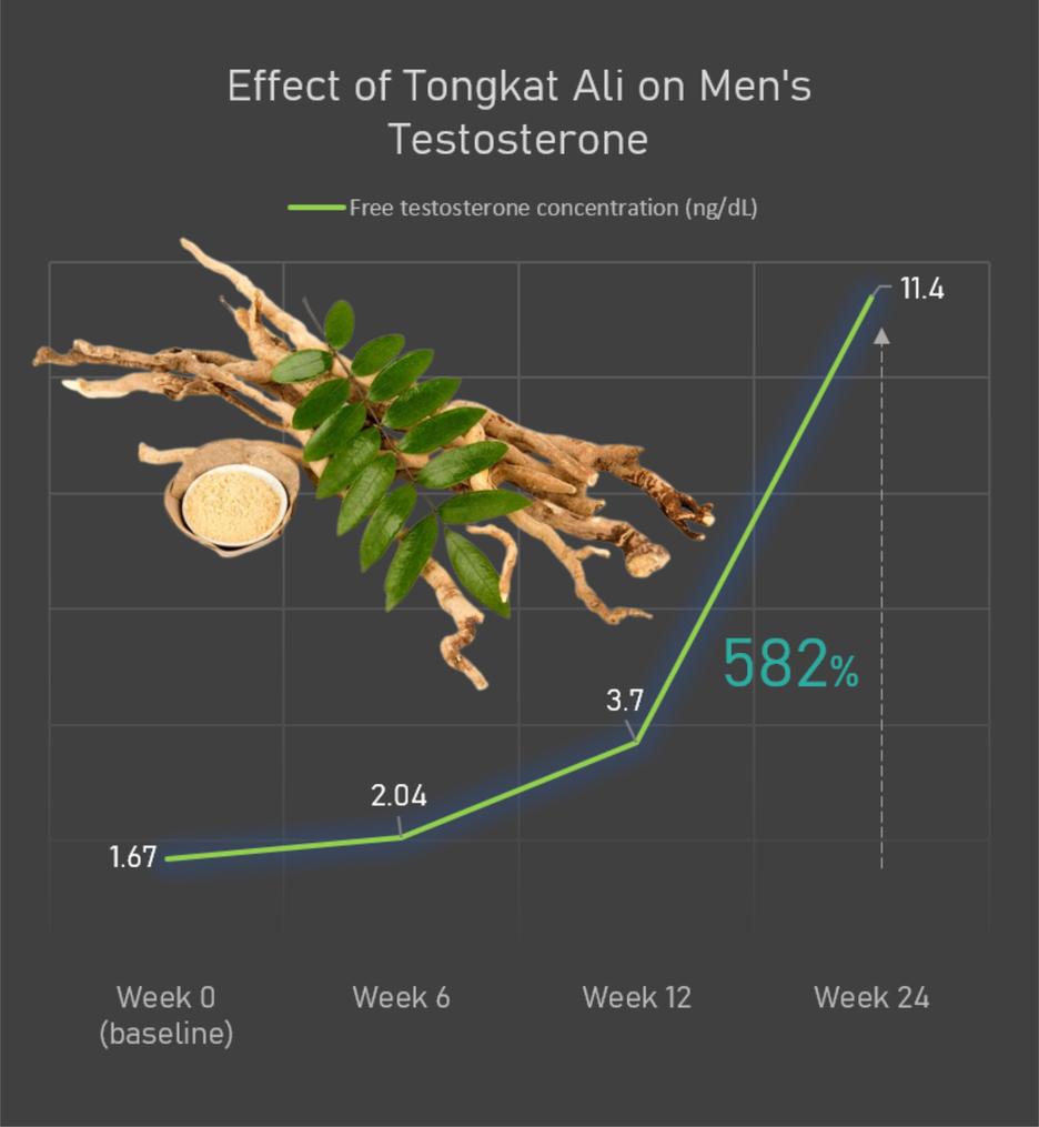 Adaptophen Male-Enhancement Formula