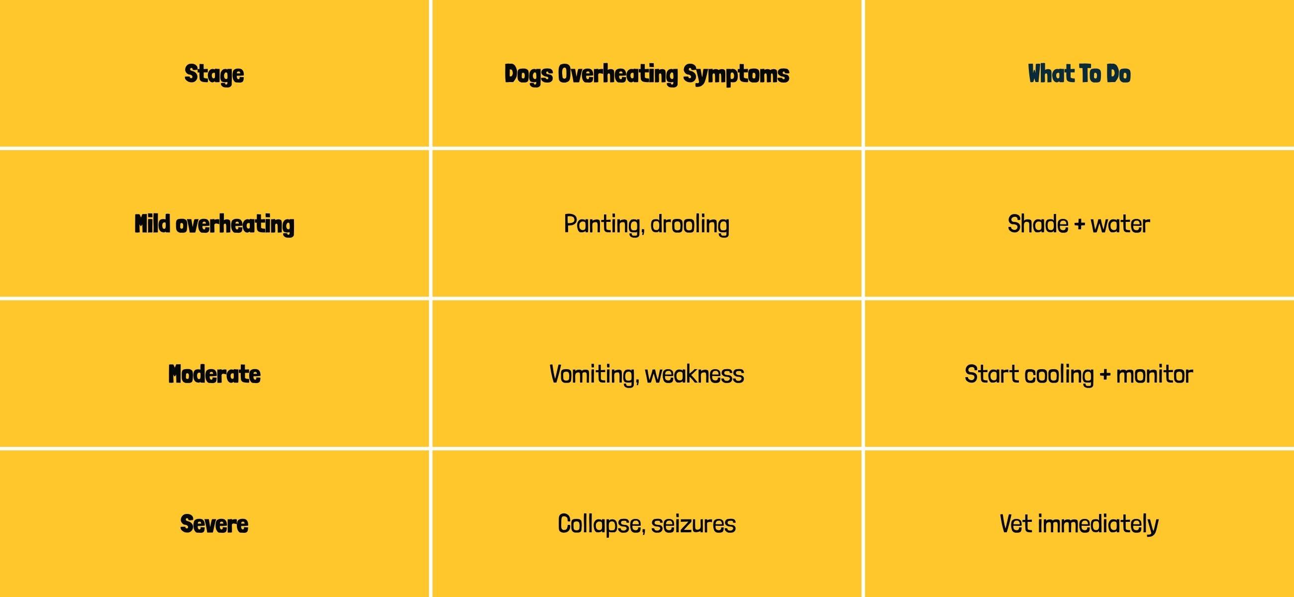 A table displaying various marketing strategies alongside heatstroke categories for comparative analysis.