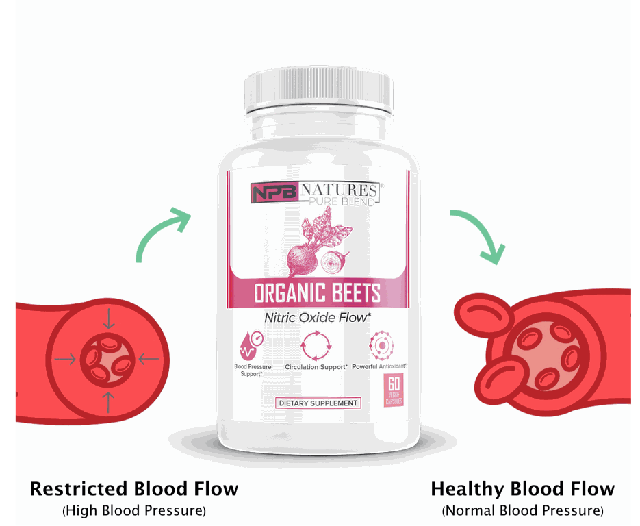 Nitric Oxide Organic Beets