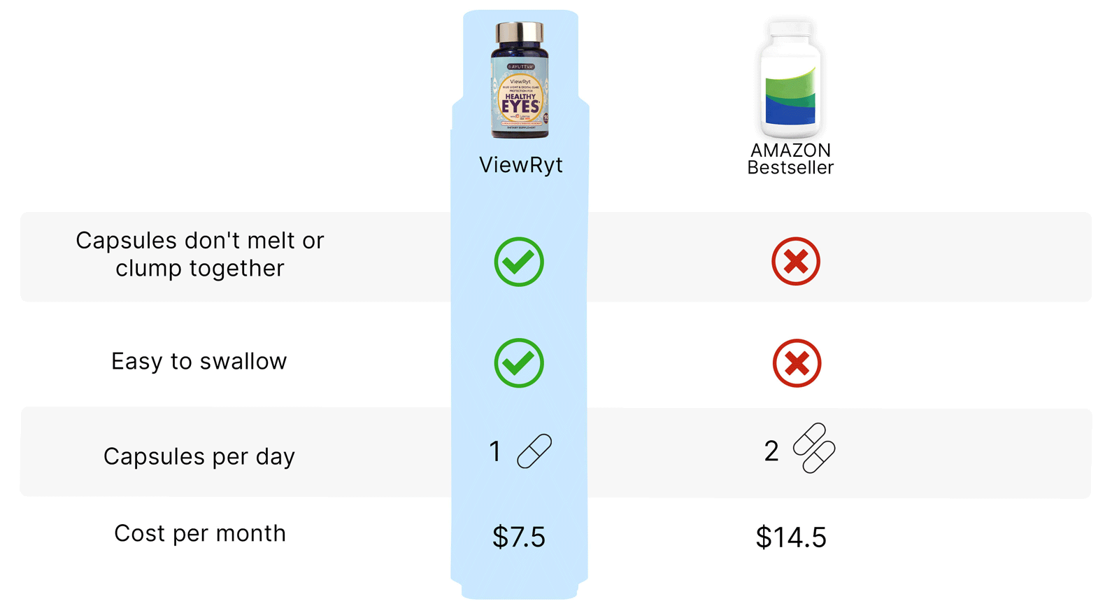 comparison with amazon bestseller