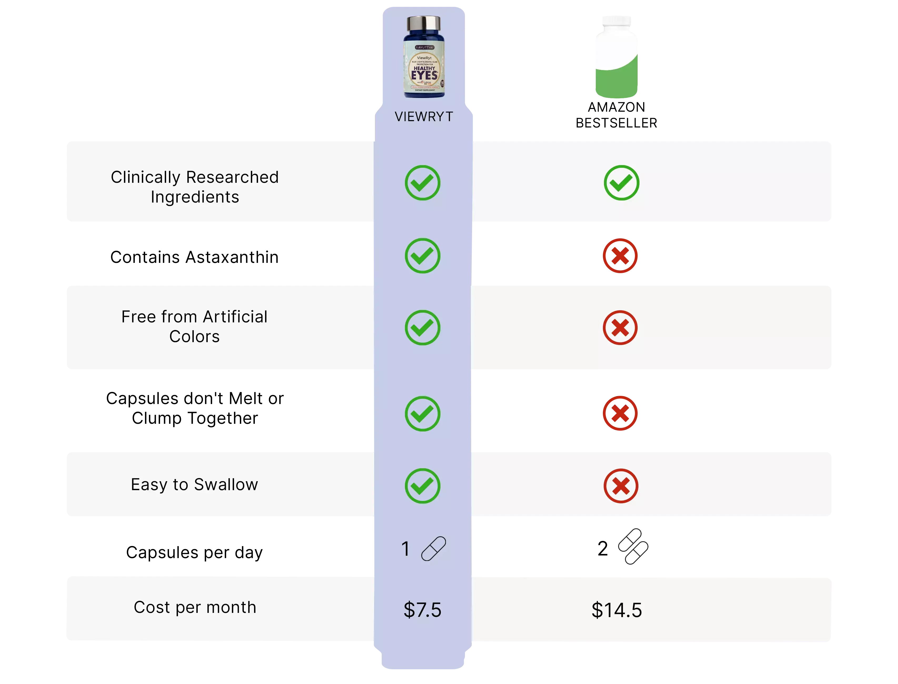 comparison with amazon bestseller